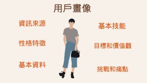如何設定用戶畫像